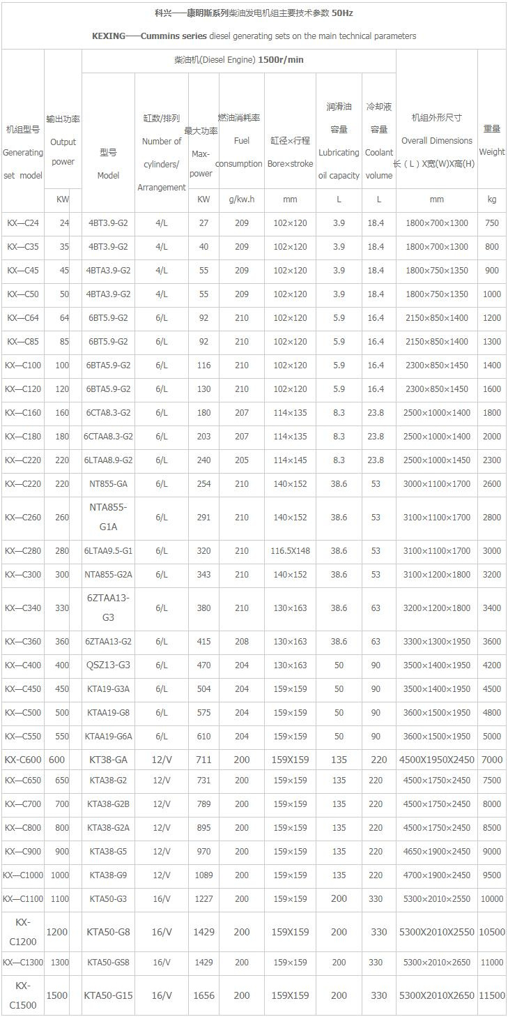 1686022098104527.jpg 科興康明斯系列發(fā)電機(jī)組1.jpg